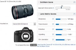 ������Ϣ��DxOMark�����῵D750���������Գɼ�