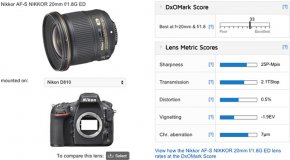 DxOMark῵20mm f/1.8G EDԳɼ