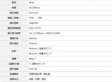 Ʒ 18-200mm VC¾ͷ