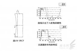 UV-IRCF洫ר