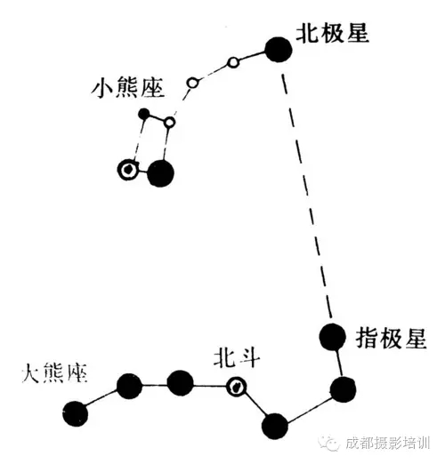 星空星轨拍摄技巧 星空星轨拍摄技巧 成都王老师摄影培训学校