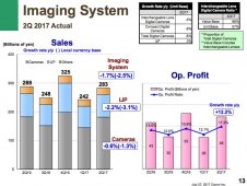 ����2017������ȲƱ���ʾ�޷����ҵ������