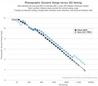 �῵D850�����ս��ˡ��׸���̬��Χ���Թ������߸ж�̬����A7RII