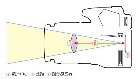 人像摄影焦距 人像摄影焦距 成都王老师摄影培训学校